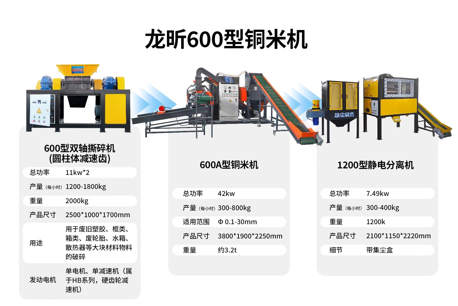 600型铜米机+600型双轴撕碎机+1200型静电分离机