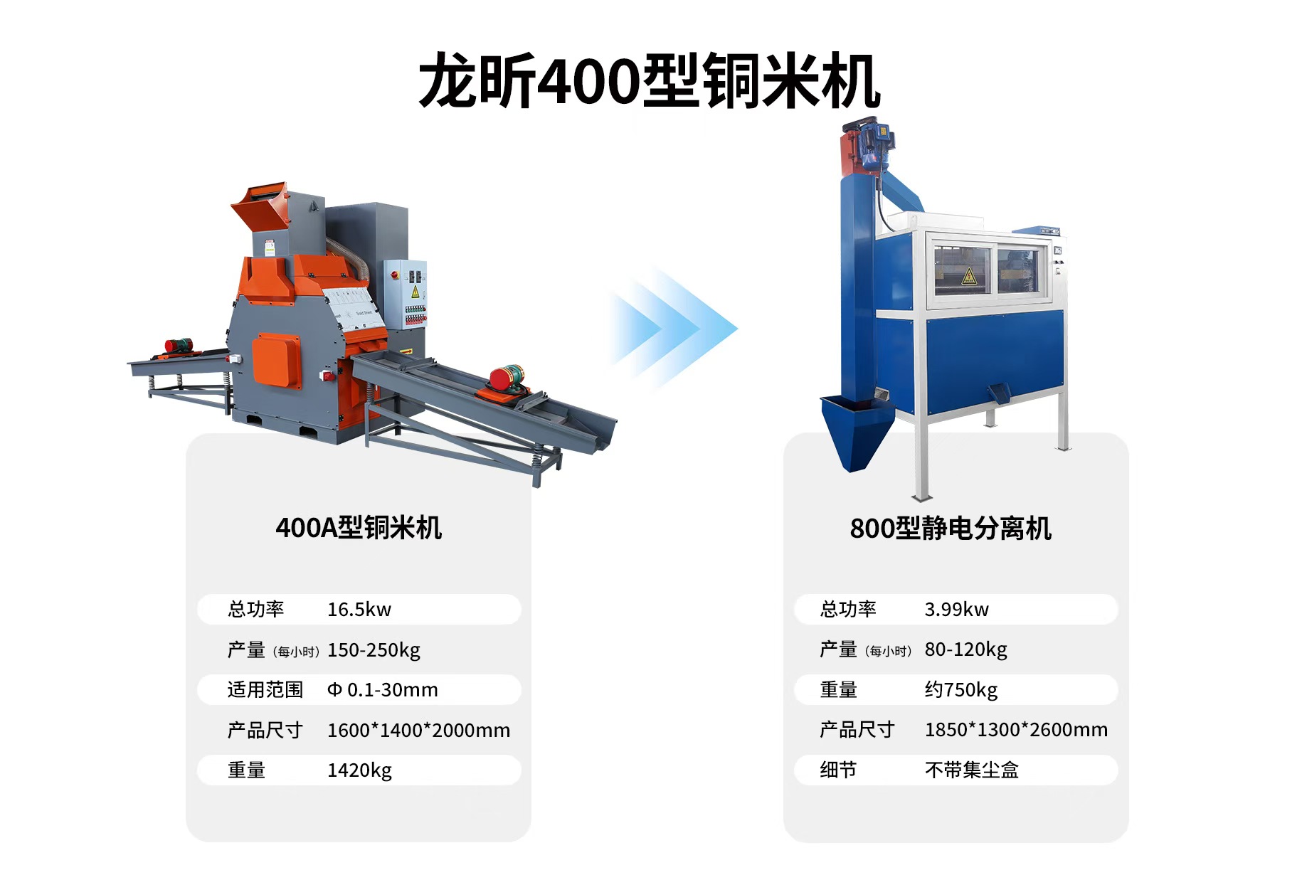 400A型铜米机+800型静电分离机