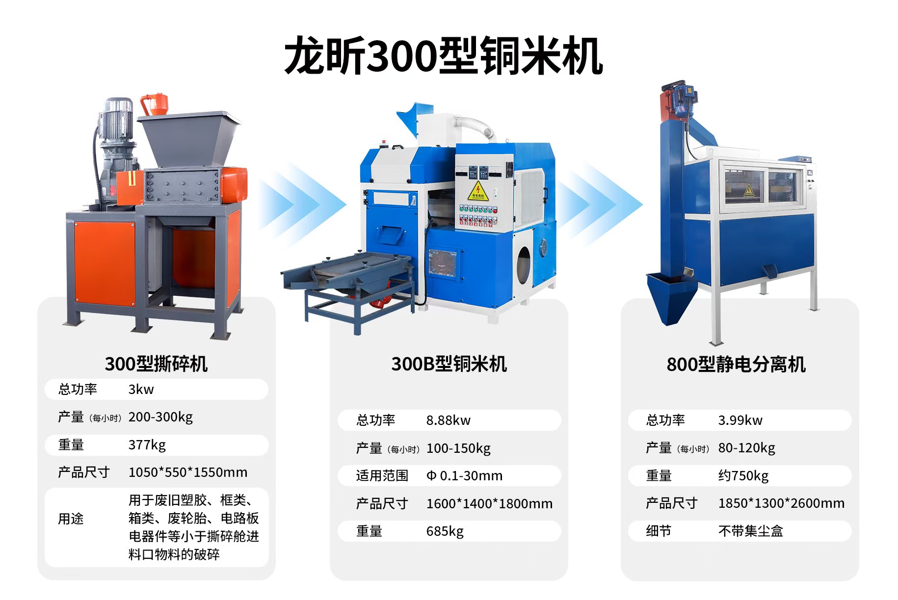 300B型铜米机+300型撕碎机+800型静电分离机