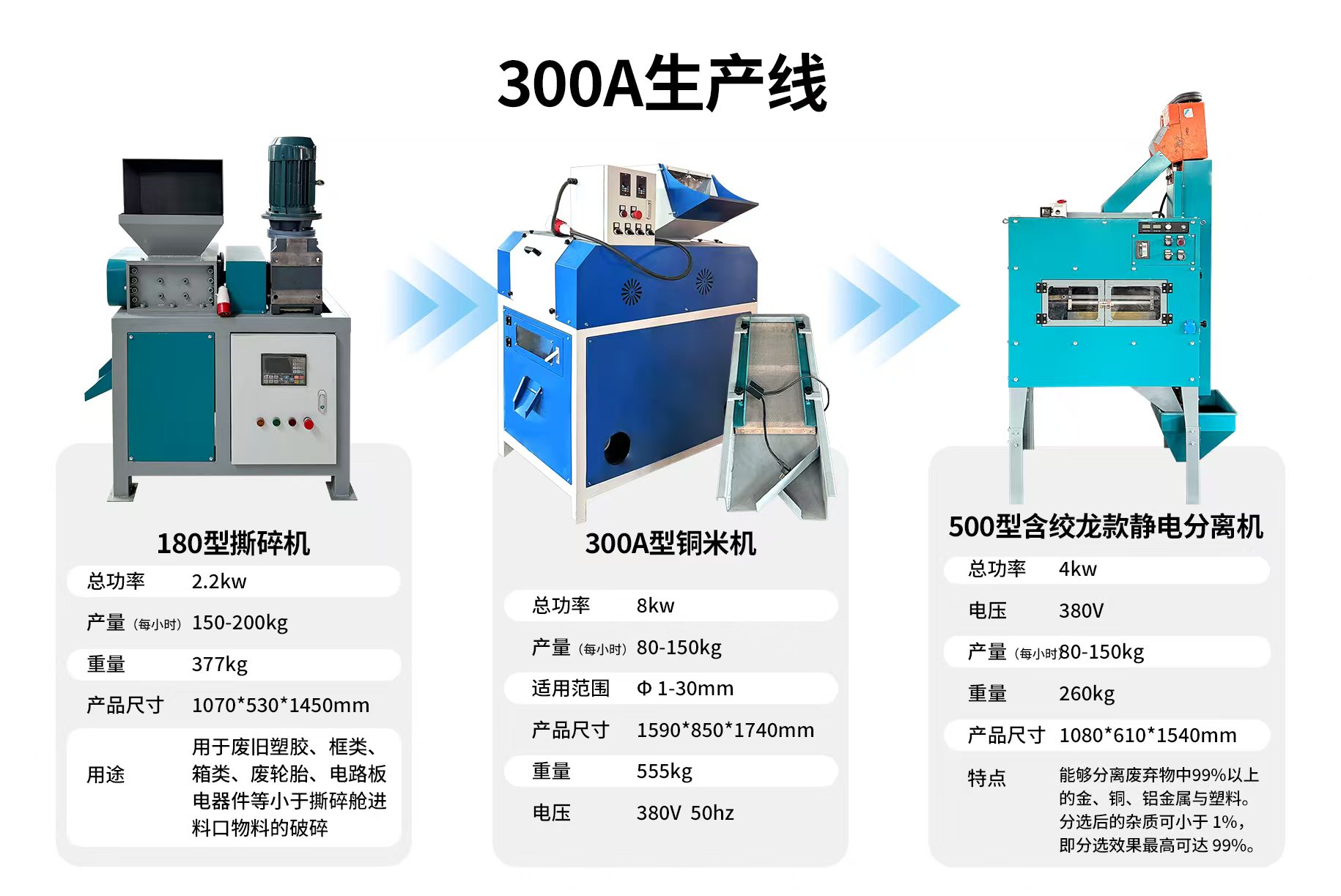 300A型铜米机+180型撕碎机+800型静电分离机