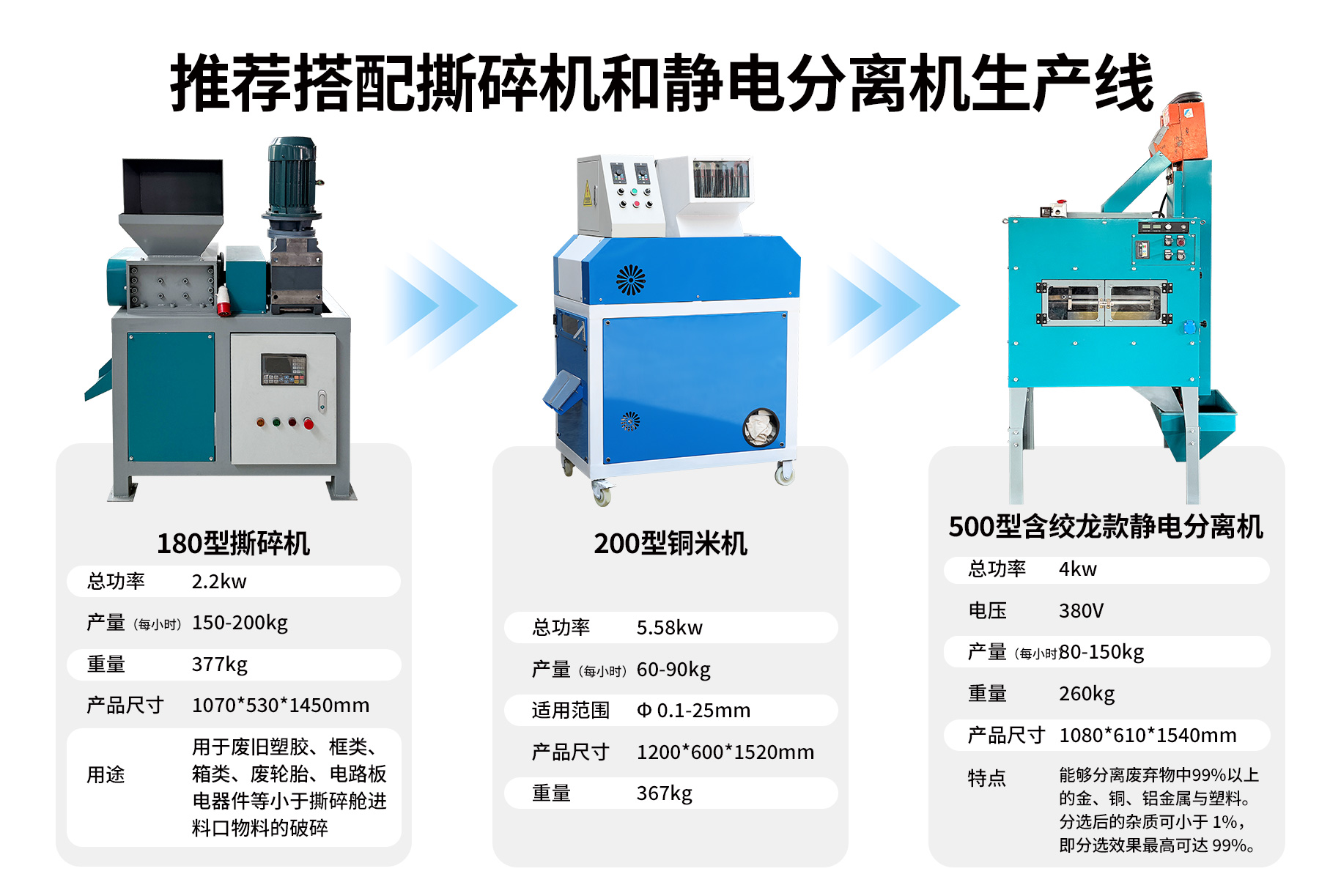 200型铜米机+180型撕碎机+800型静电分离机