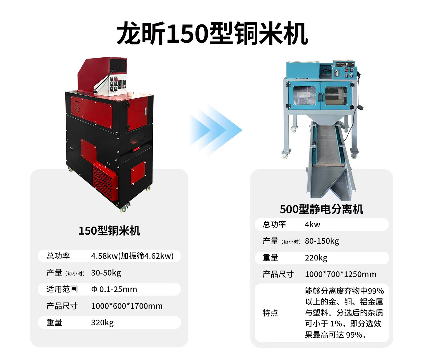 150型铜米机搭配500型静电分离机